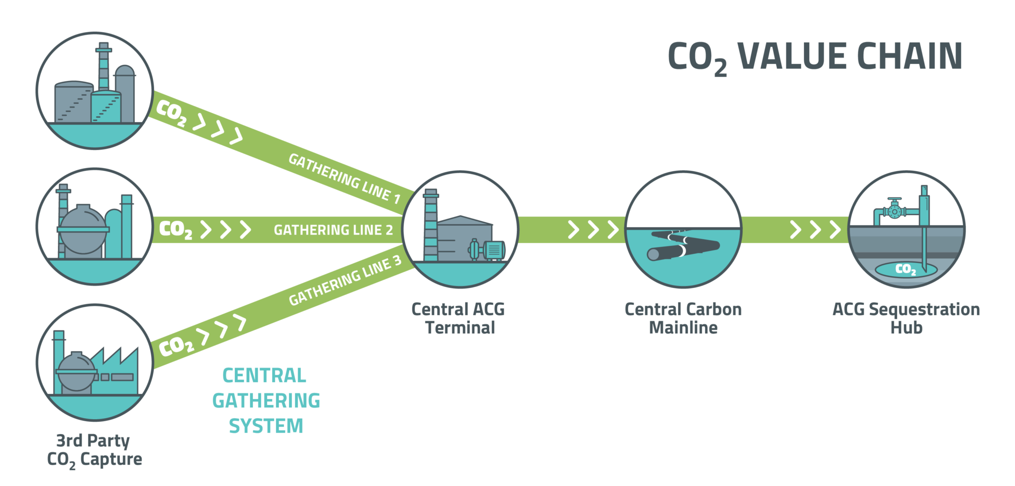 The Alberta Carbon Grid™ (ACG) What is it & What is it Designed to Do